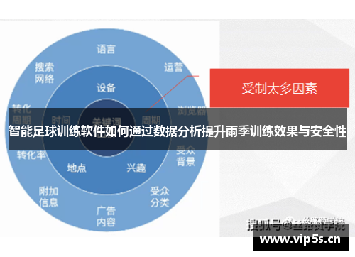 智能足球训练软件如何通过数据分析提升雨季训练效果与安全性