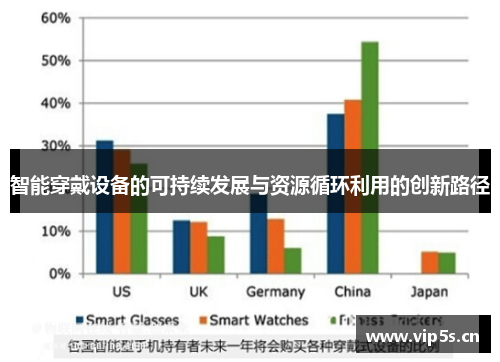 智能穿戴设备的可持续发展与资源循环利用的创新路径
