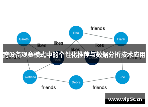 跨设备观赛模式中的个性化推荐与数据分析技术应用